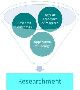 What is Researchment?